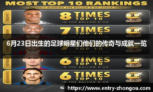6月23日出生的足球明星们他们的传奇与成就一览